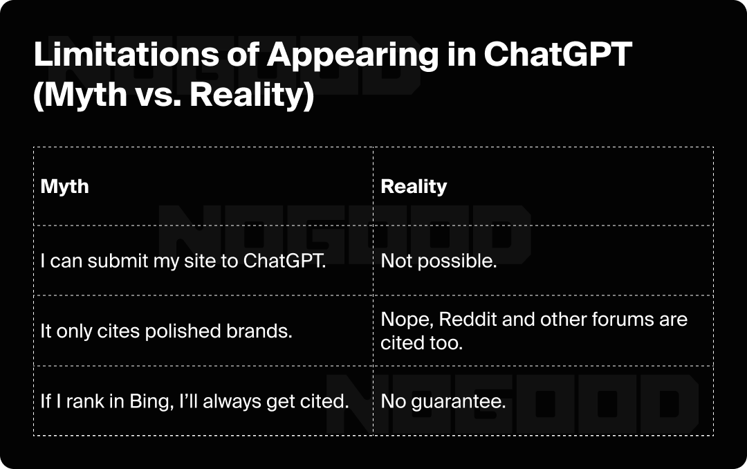 Myths and realities of appearing in ChatGPT.