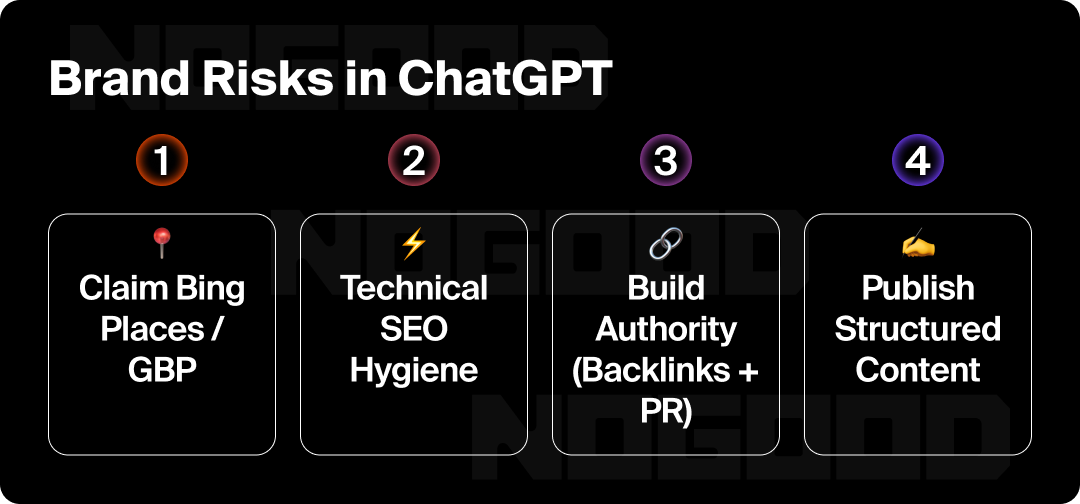 Graphic showing brand risks in ChatGPT.