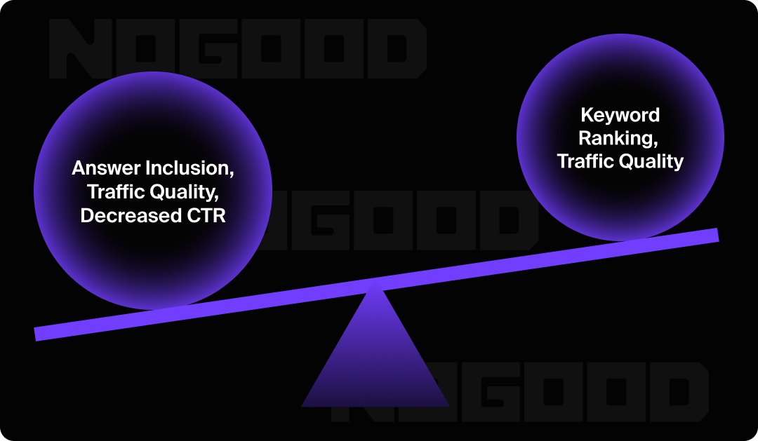 Answer inclusion, traffic quality, and decreased CTR as AEO metrics.