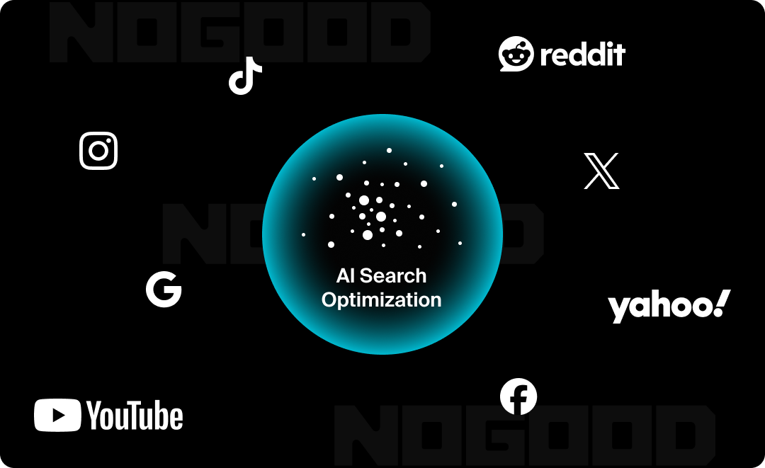 Graphic depicting the AI search optimization ecosystem.