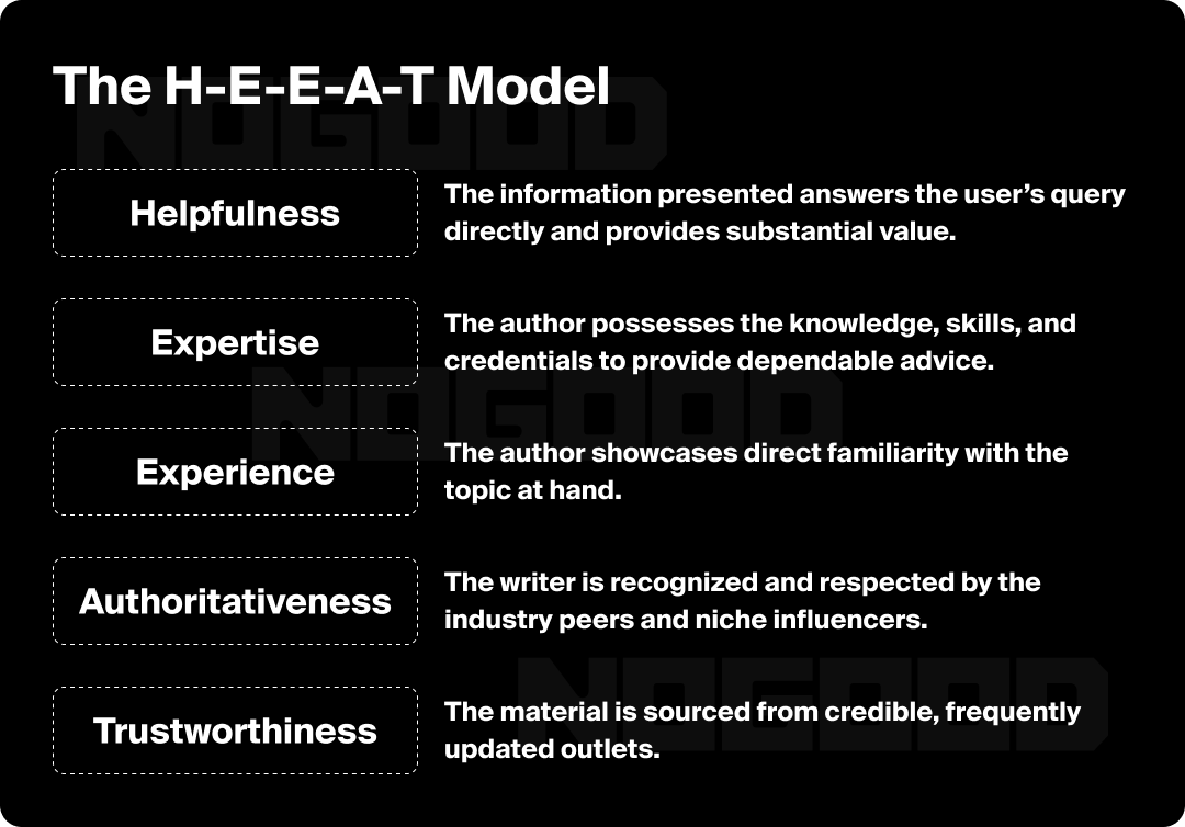 Graphic depicting Google's HEEAT model for content.