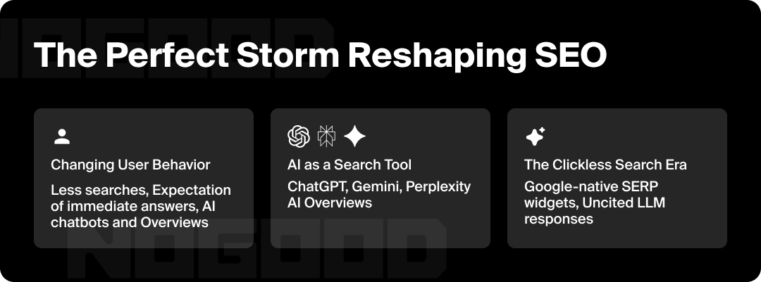 The perfect storm that is reshaping SEO as we know it.