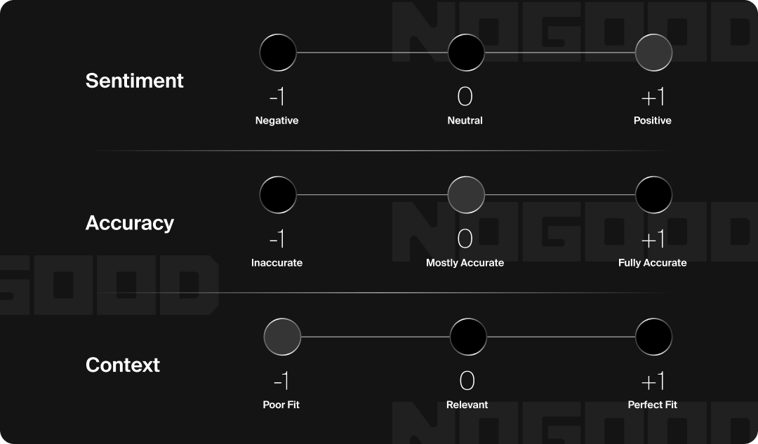 Scale for manually tracking and scoring AEO success.