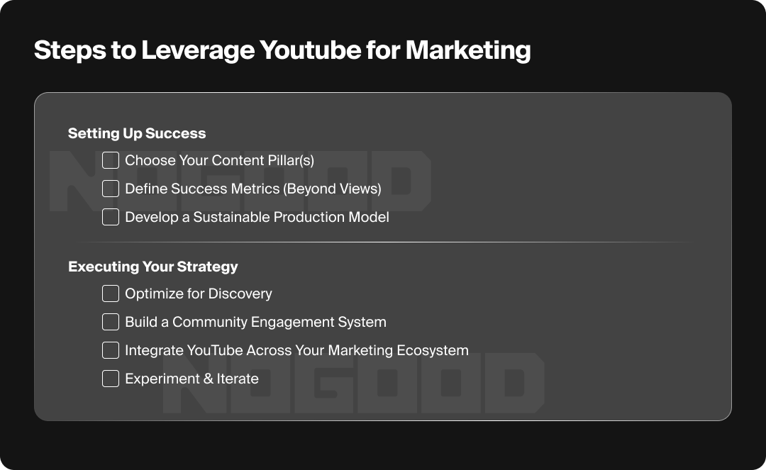 Checklist graphic with steps to use YouTube for marketing.