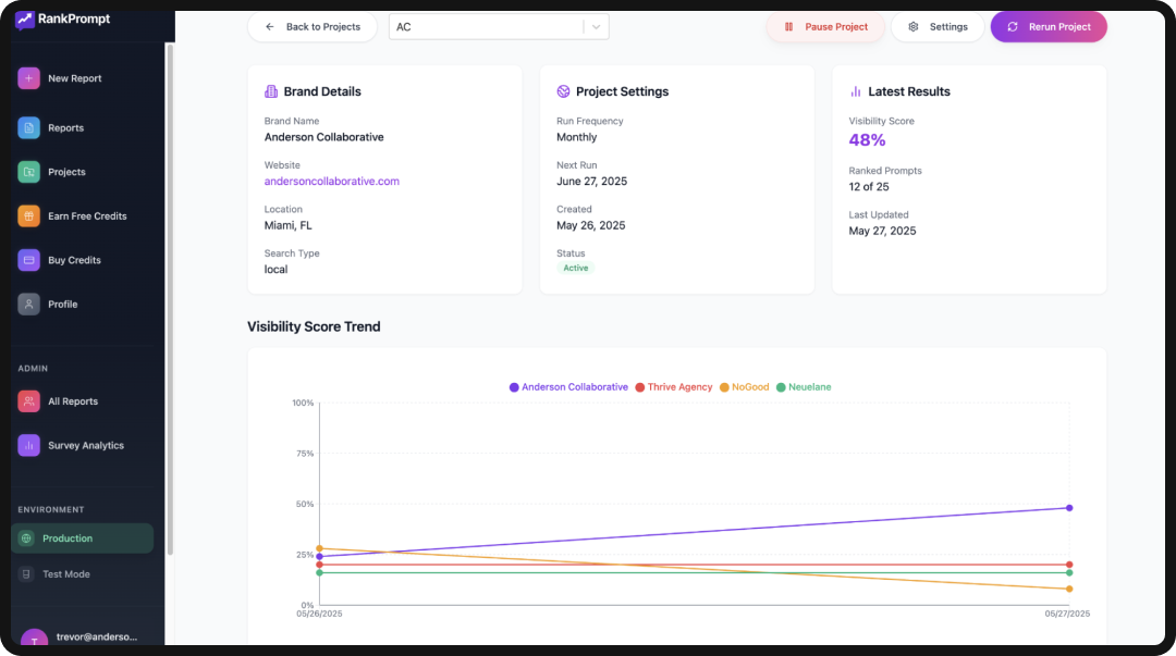 RankPrompt user dashboard, a leading GEO tool.