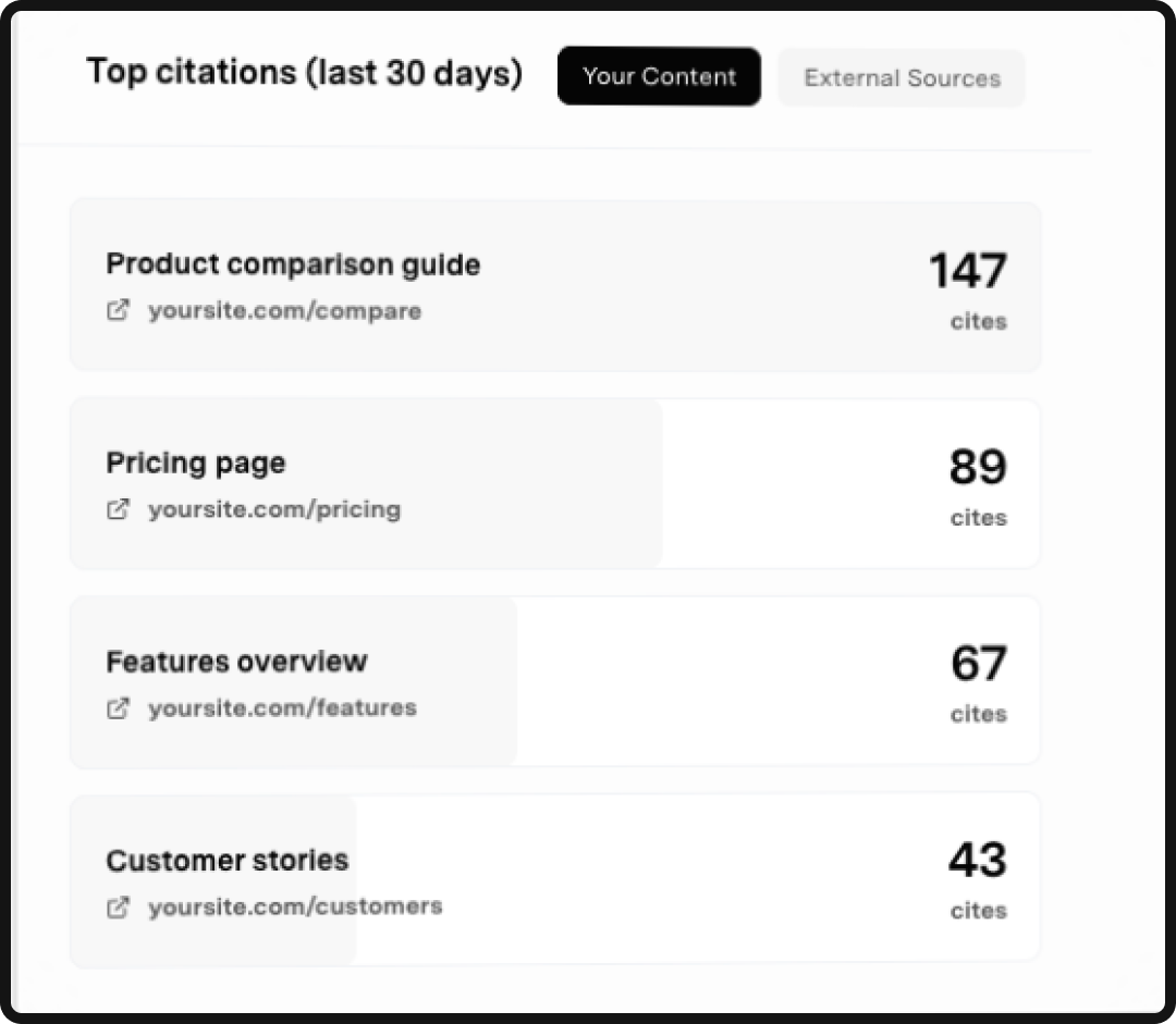 Parse AI dashboard, one of the top AI visibility tools.