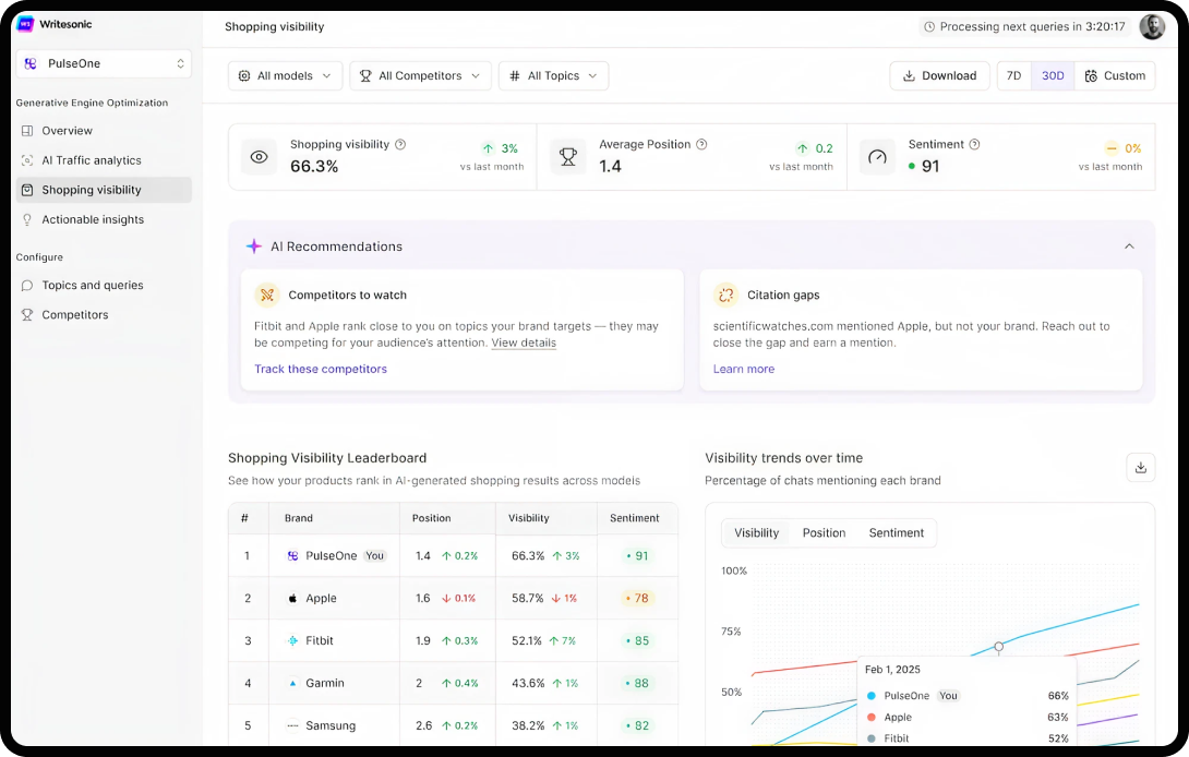 Screenshot of the Writesonic dashboard, an AEO and GEO tool.