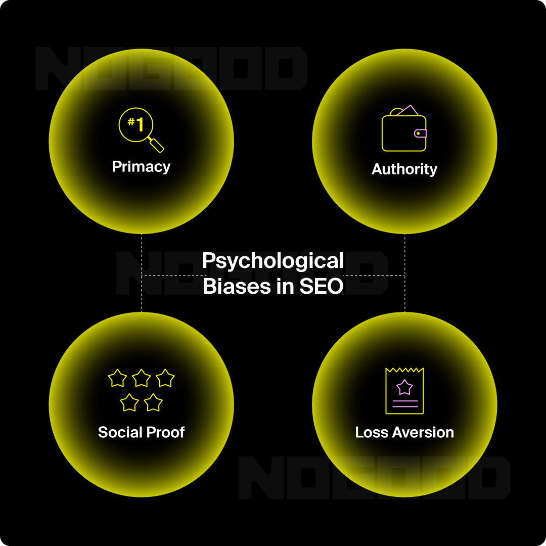 Four components of SEO psychology.