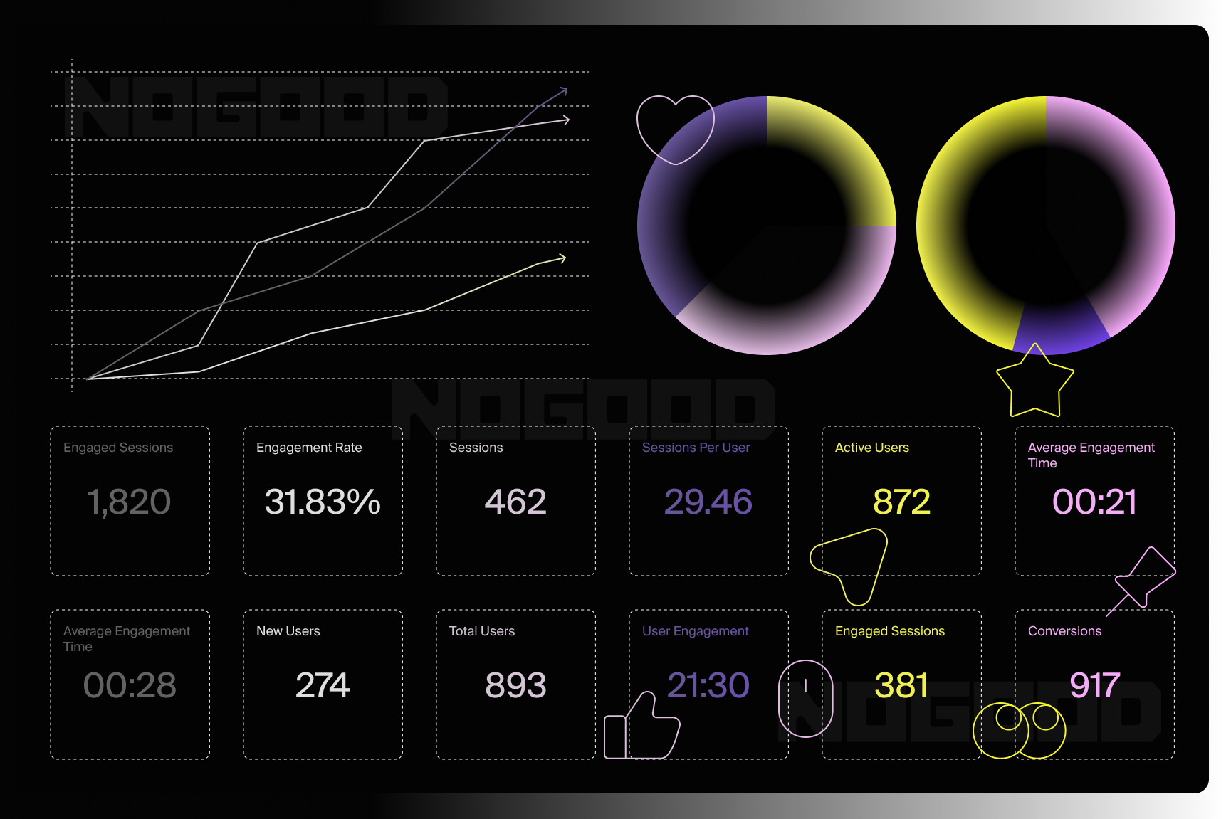 SEO dashboard with user interactions to showcase SEO psychology.