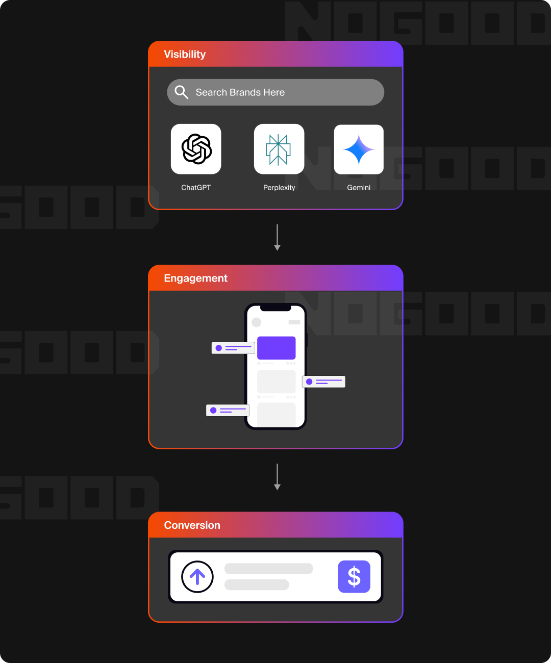 Graphic showing how to measure the real impact of AEO.
