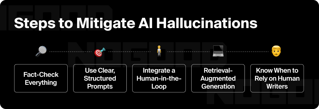 Graphic showing five steps to mitigate AI hallucination.