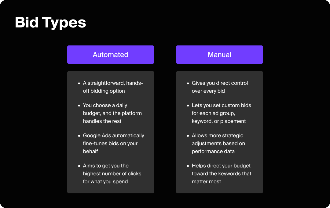 Chart showing the difference between manual and automated bid types in Google Ads.