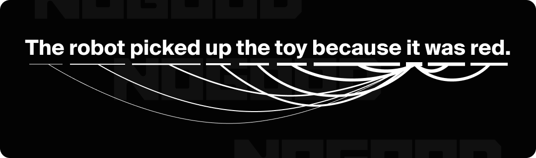 NG_1003_HowDoLLM_Image3 Sentence visualization showing curved dependency lines beneath the text: ‘The robot picked up the toy because it was red.’ The arcs illustrate how an AI model connects words to interpret meaning and resolve which noun ‘it’ refers to.