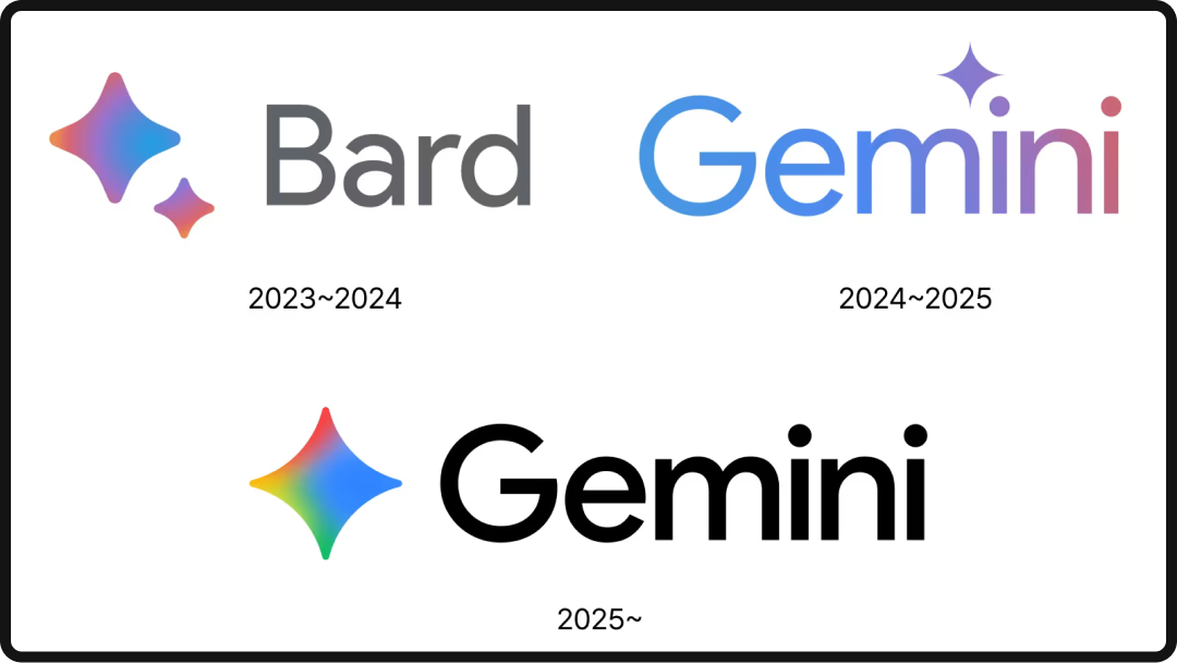 Progression of Google Gemini's visual brand identity.