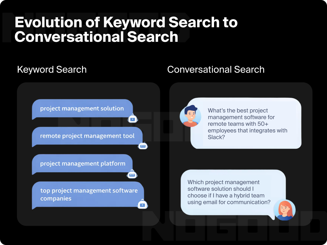 Graphic depicting the evolution of keyword search into conversational search.