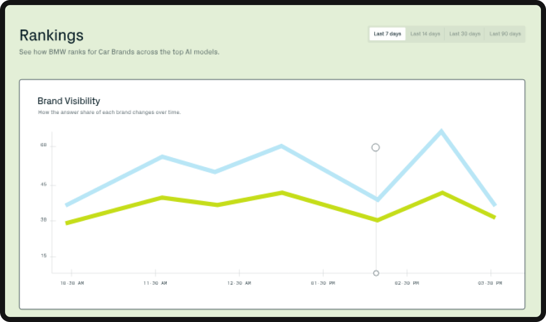 Gauge dashboard, one of the leading generative engine optimization tools in 2026.