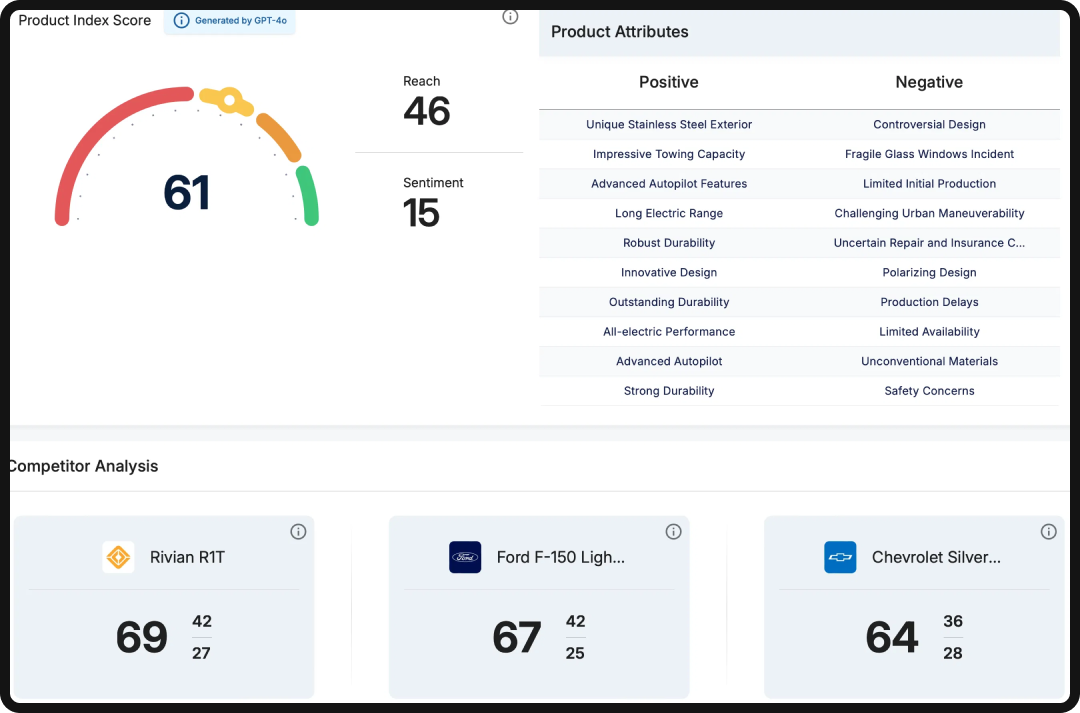 Dashboard of Revere AI, one of the top AEO tools for eCommerce and consumer brands.