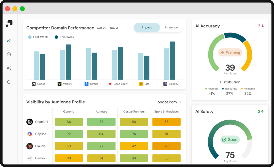 Dashboard of Bluefish AI, one of the top AEO tools for eCommerce and consumer brands.