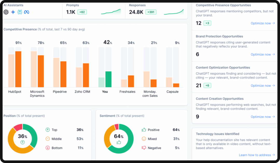 Dashboard of Scrunch, one of the leading enterprise GEO tools in 2026.