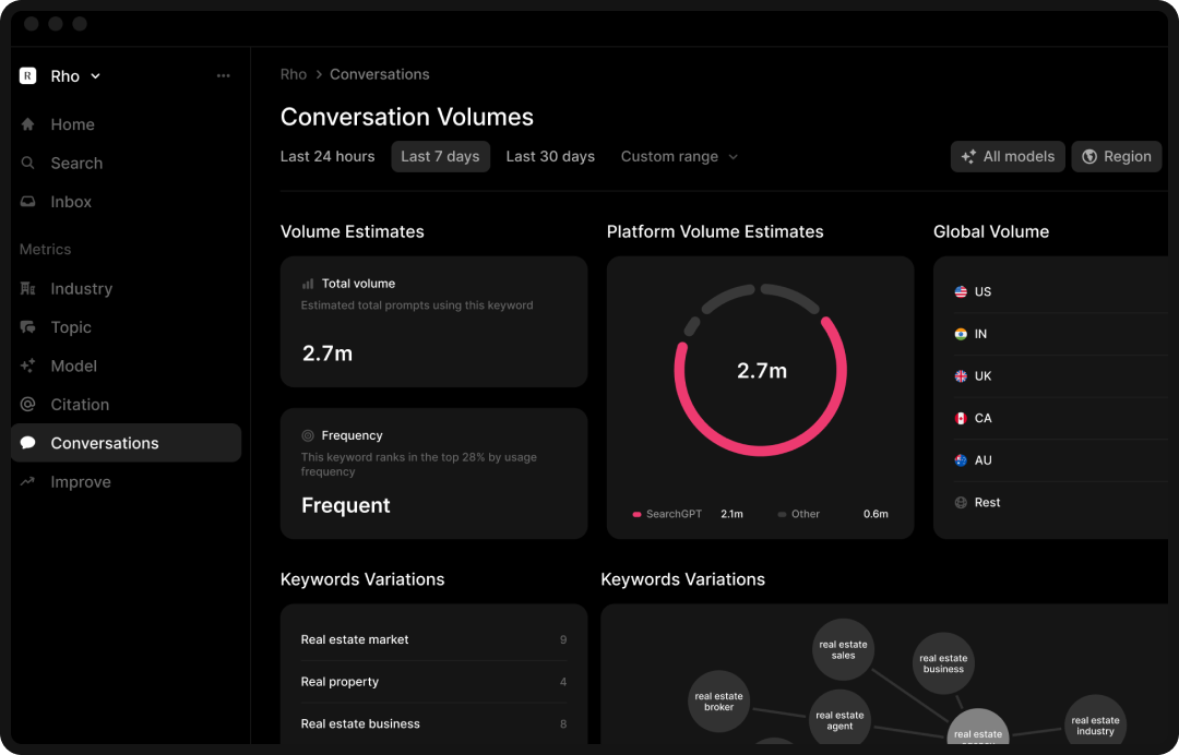 Dashboard of Profound, one of the top enterprise AEO visibility tools in 2026.