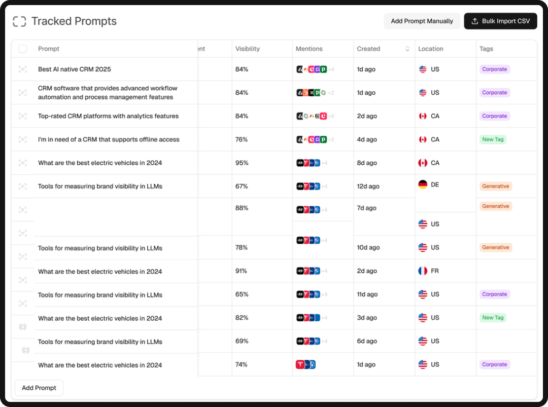 Dashboard of Peec AI, one of the top enterprise AEO visibility tools in 2026.