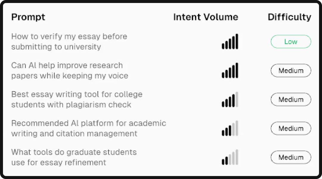 Dashboard of Vismore, one of the top enterprise AEO visibility tools in 2026.