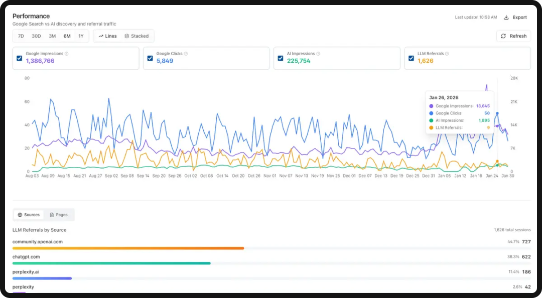 Dashboard of xSeek, one of the top enterprise AEO visibility tools in 2026.