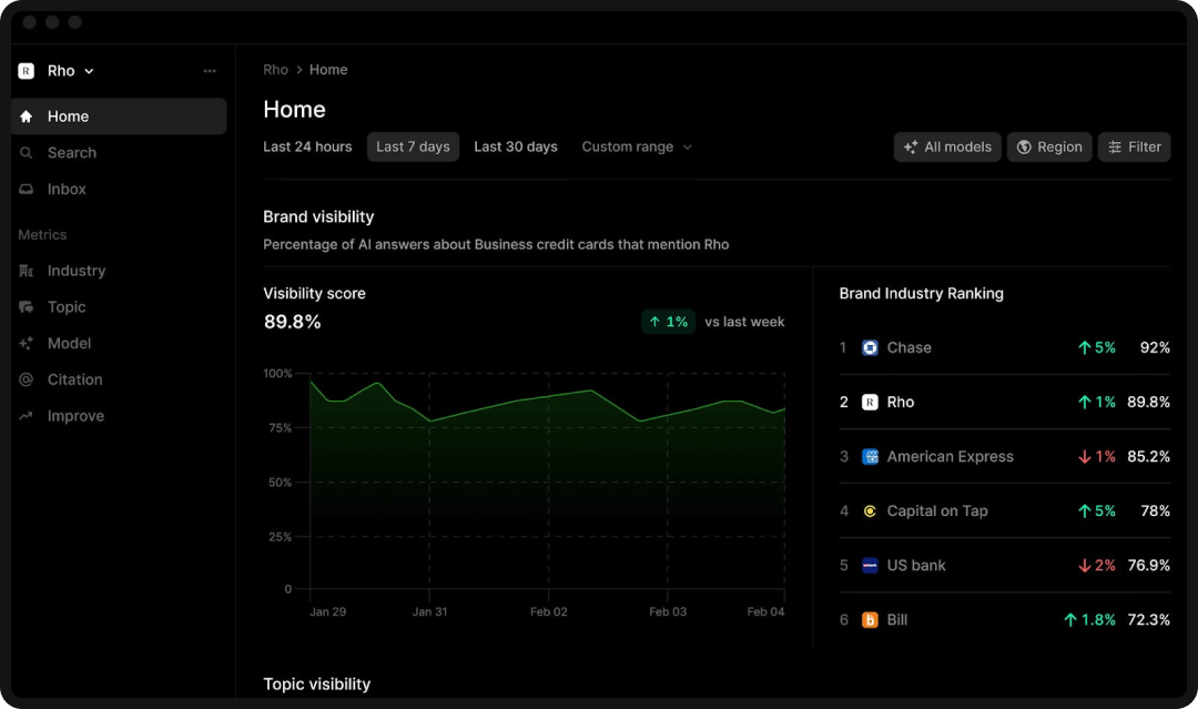 Profound interface; one of the leading AEO and GEO tools for healthcare and pharma.