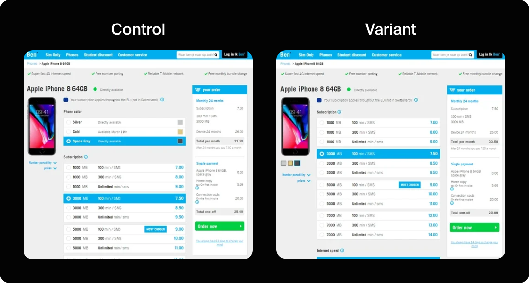 Product page CRO A/B test with restructured product pages.