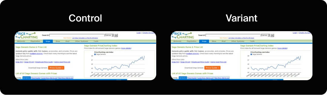 CRO A/B test involving shifting the color of buttons on a page.