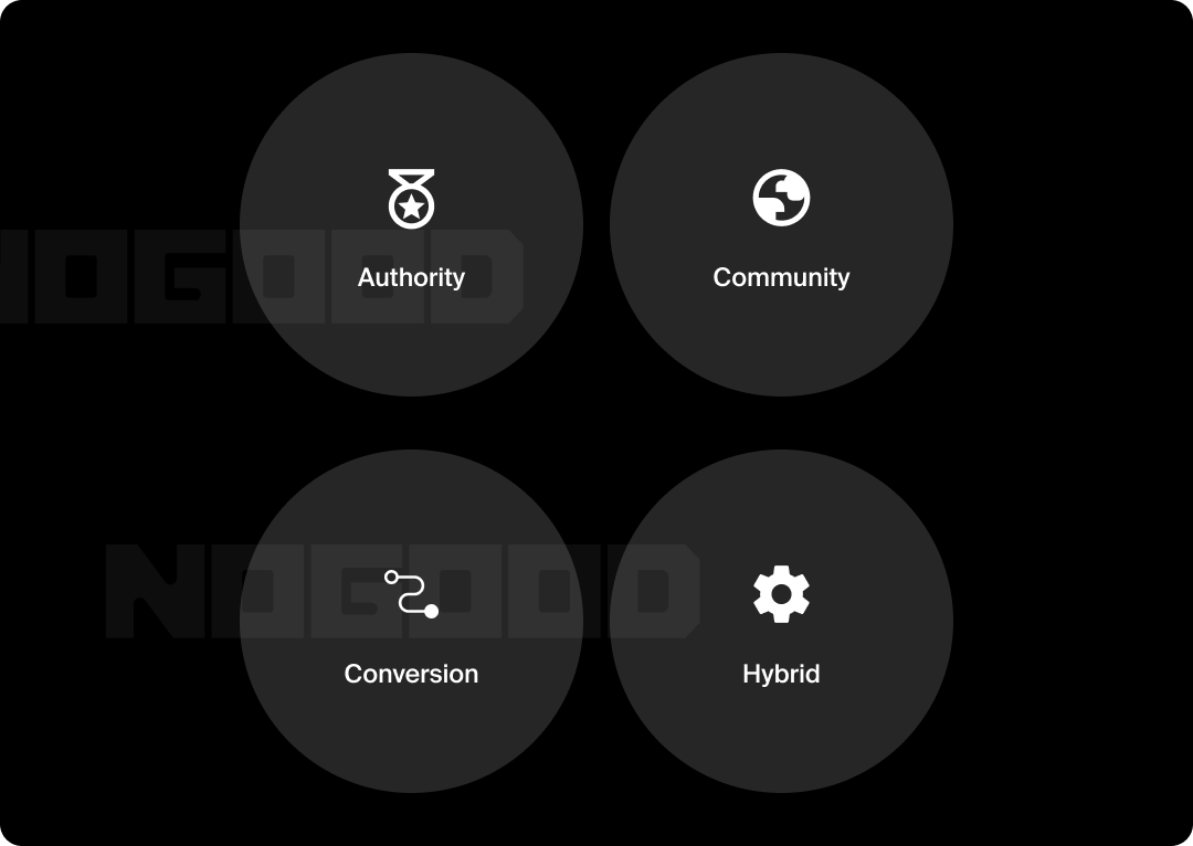 Graphic showing the four types of content ecosystems.