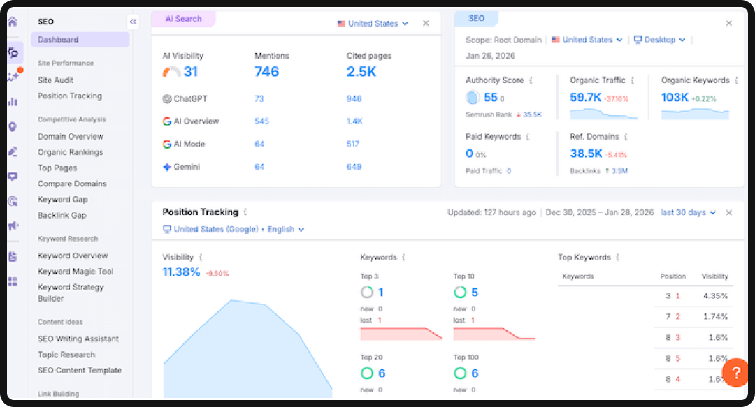 Dashboard of Semrush One, one of the top AI search optimization tools in 2026.