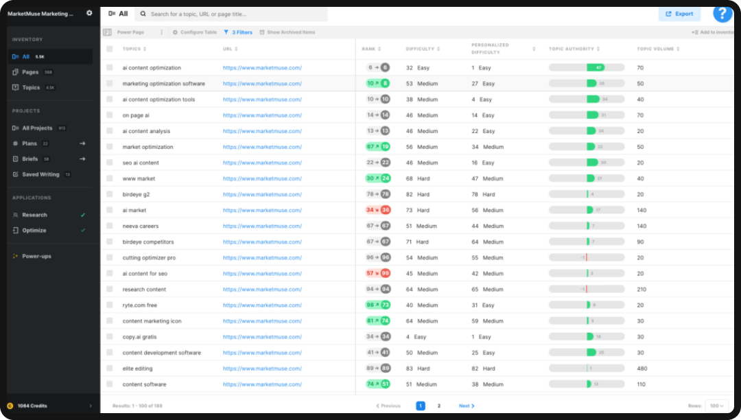 Dashboard of MarketMuse, one of the top AI search optimization tools in 2026.