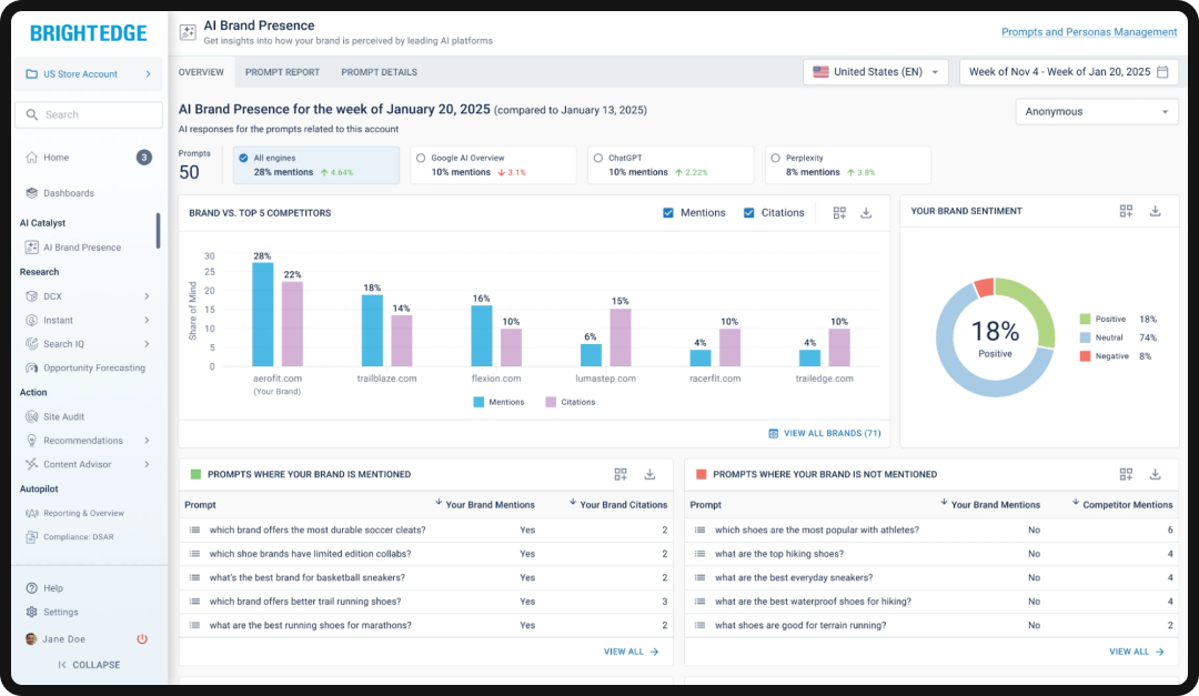 BrightEdge AI Catalyst dashboard, one of the top AI visibility tools for optimization in 2026.