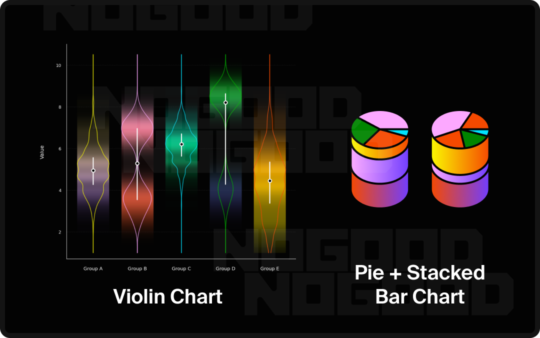 Examples of two data visualization techniques: a violin chart and a stacked pie chart.