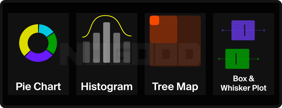 Example of distribution-focus charts in data visualization.
