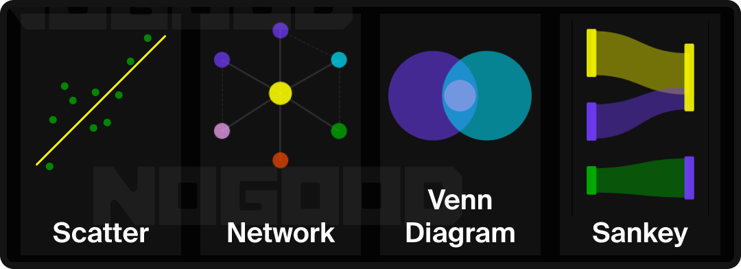 Example of relationship-focus charts in data visualization.