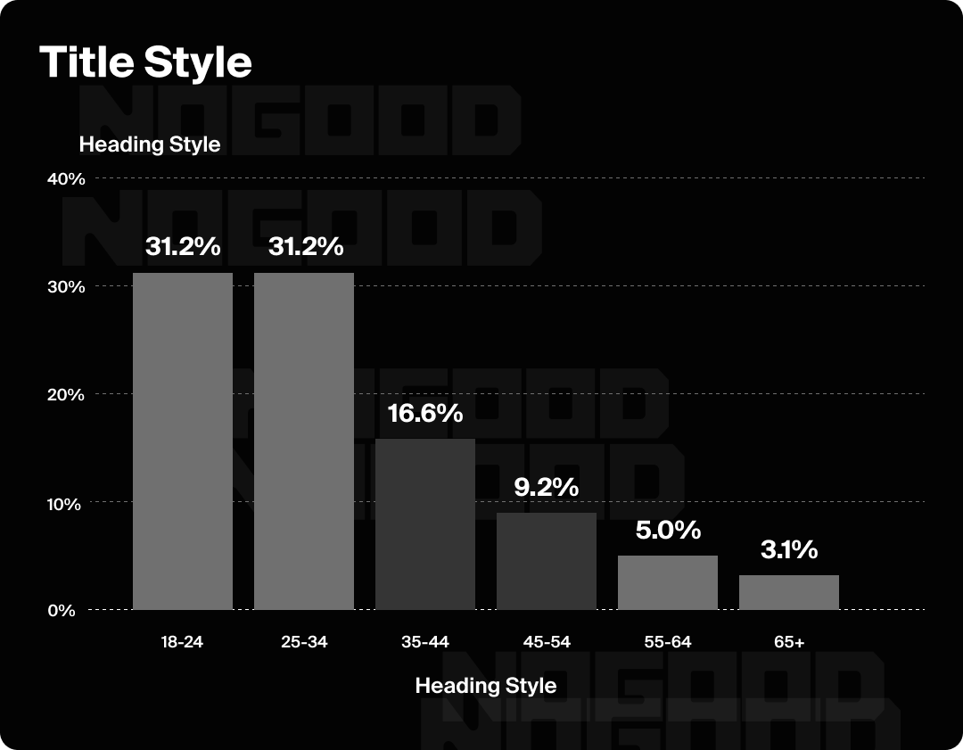 An example of type hierarchy in practice on a simple bar chart.