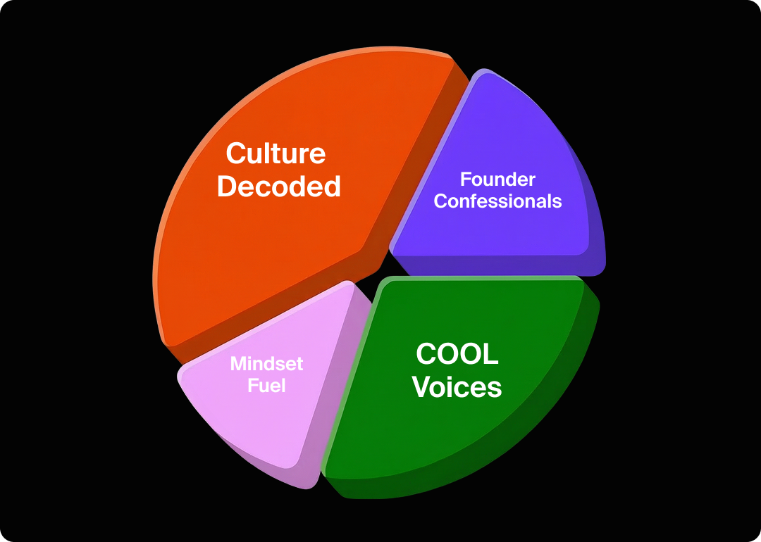 Jolyon Varley's four perceived content themes for LinkedIn thought leadership.