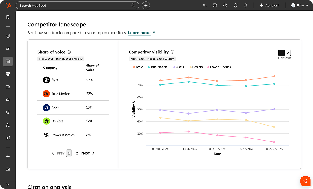 Dashboard of HubSpot AEO Grader, one of the leading enterprise GEO tools in 2026.