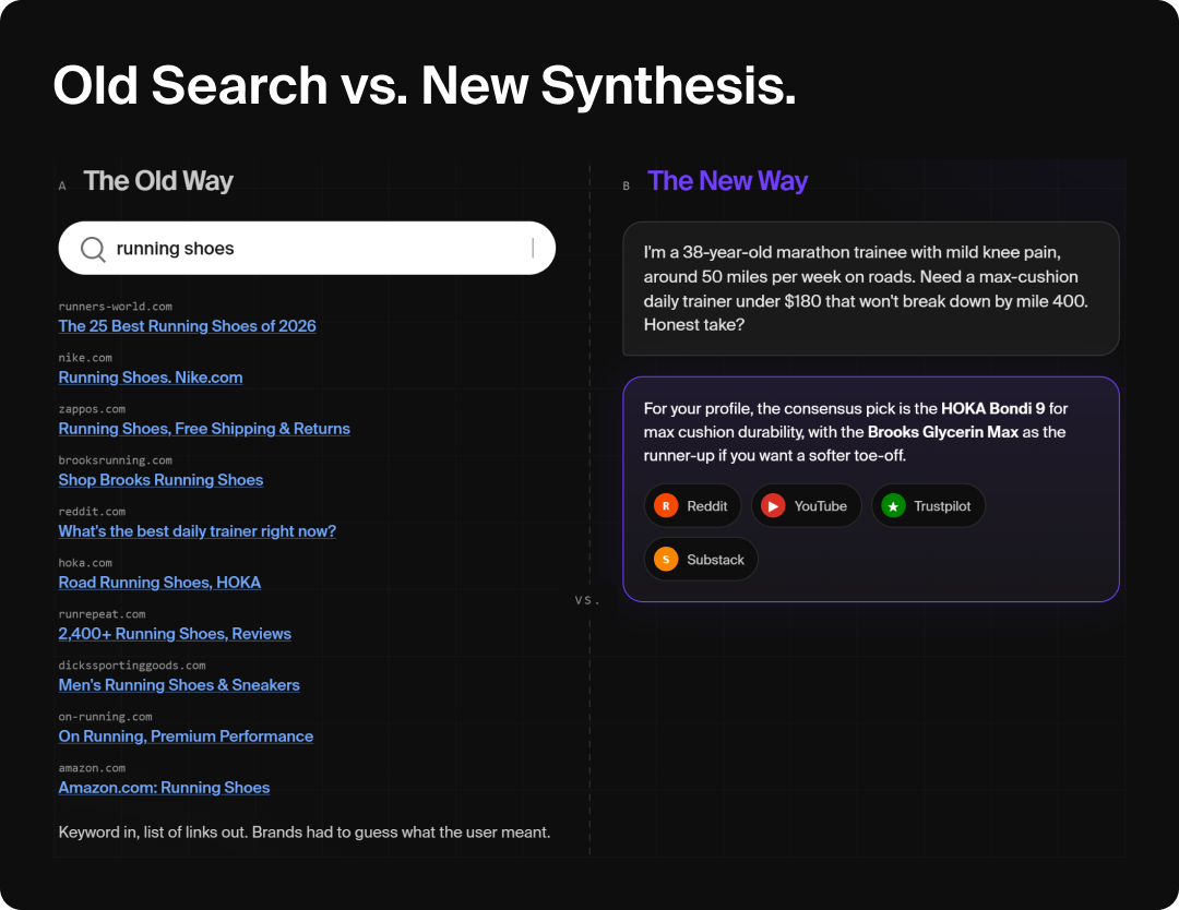 Graphic showing the old search process versus new synthesis-based search.