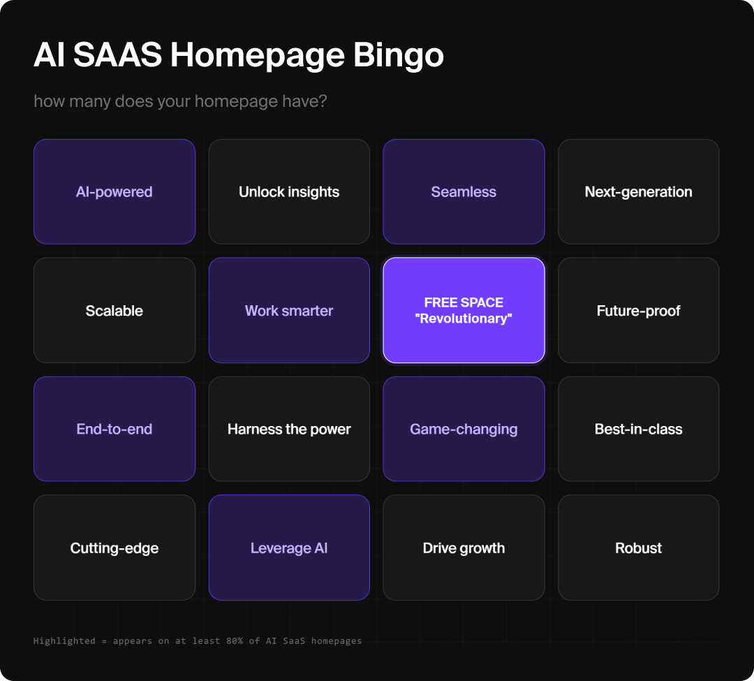 Bingo card showing common elements of an AI B2B Saas website homepage.