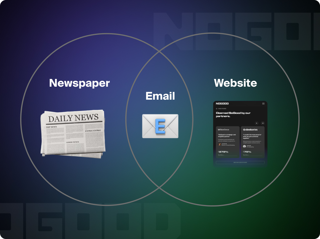 Graphic showing that emails are the crossroads between newspapers and websites.