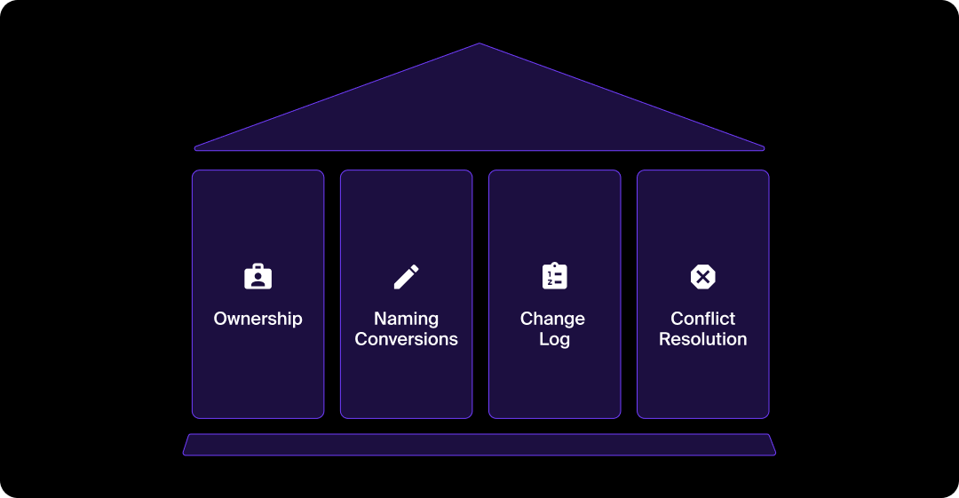 The building blocks of maintaining a single source of truth in marketing.