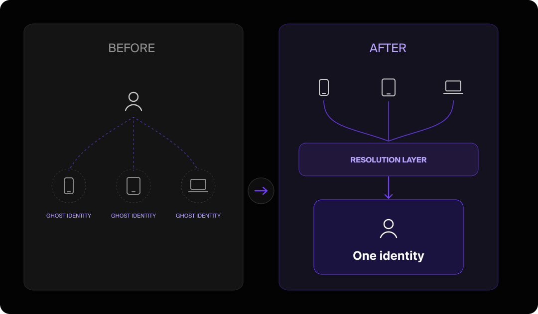 Timeline graphic showing how 80% of AI projects fail due to dirty data.