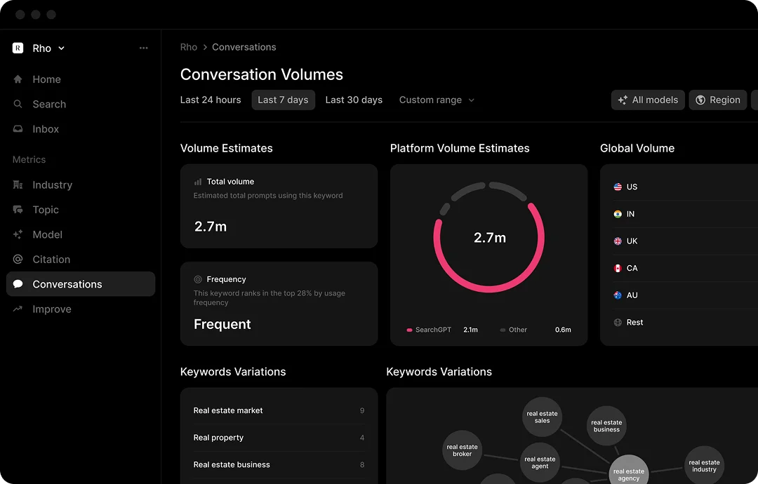 screenshot of Profound dashboard, one of the top AEO/GEO tools for eCommerce