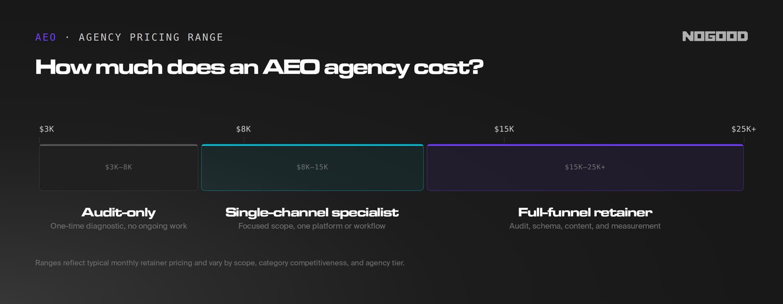 AEO Agency Pricing Range