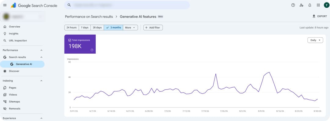 Screenshot showing Generative AI Features report in Google Search Console